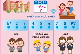 Hà Nội: Lịch tuyển sinh đầu cấp mầm non, tiểu học, THCS năm học 2024-2025 