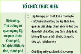 Nghị quyết số 143/NQ-CP về nhiệm vụ, giải pháp khắc phục hậu quả bão số 3