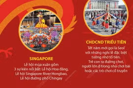 Phong tục đón Tết cổ truyền của các nước châu Á 