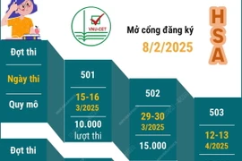 Lịch thi Đánh giá năng lực năm 2025 của Đại học Quốc gia Hà Nội