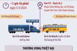 Tai nạn giao thông thảm khốc tại Tuyên Quang: 5 người thiệt mạng