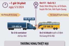 Tai nạn giao thông thảm khốc tại Tuyên Quang: 5 người thiệt mạng