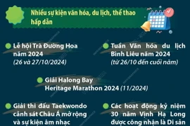 Quảng Ninh: Đa dạng hóa sản phẩm du lịch, gia tăng trải nghiệm cho du khách 