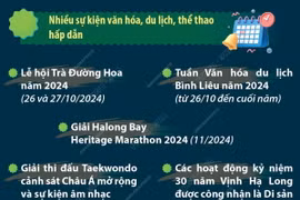 Quảng Ninh: Đa dạng hóa sản phẩm du lịch, gia tăng trải nghiệm cho du khách 