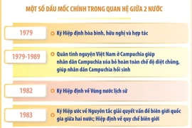 Mối quan hệ hữu nghị truyền thống, hợp tác toàn diện Việt Nam-Campuchia