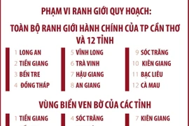 Quy hoạch vùng đồng bằng sông Cửu Long thời kỳ 2021-2030, tầm nhìn đến năm 2050 