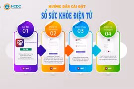 Liên thông Sổ sức khỏe điện tử với VNEID: Cần thống nhất quy chế phối hợp 3 bên