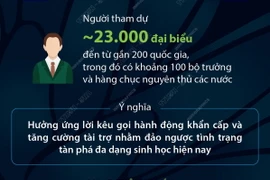 Hội nghị COP16 tìm giải pháp ngăn chặn suy giảm đa dạng sinh học