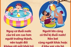 Những biện pháp để phòng tránh đuối nước cho trẻ em và người lớn