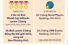 Trần Quyết Chiến lần thứ 2 vô địch carom 3 băng World Cup trong năm 2024