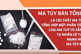 Nhận diện và phân biệt về các loại ma túy thường gặp