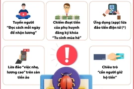 Những chiêu lừa đảo trực tuyến mới mà người dân cần cảnh giác 