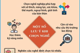 Chọn nghề, định hướng nghề nghiệp: Lựa chọn tương lai