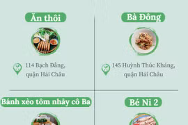 16 nhà hàng của Đà Nẵng vào danh sách Bib Gourmand