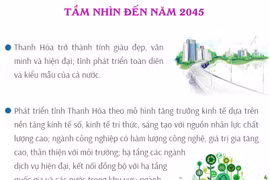 Quy hoạch tỉnh Thanh Hóa thời kỳ 2021-2030, tầm nhìn đến năm 2045