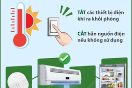 Những cách tiết kiệm điện hiệu quả trong ngày nắng nóng