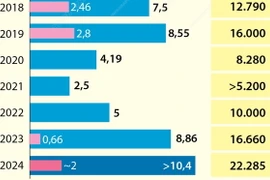 Khách du lịch đến Quảng Ninh ước đạt hơn 10,4 triệu lượt trong 6 tháng năm 2024