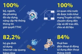 84% thuê bao điện thoại di động sử dụng điện thoại thông minh 