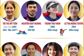 16 gương mặt thể thao Việt Nam tham dự Olympic Paris 2024 