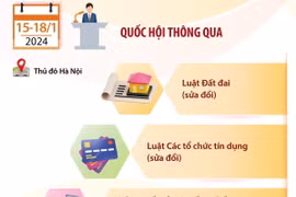 Hoàn thành các mục tiêu đề ra của Kỳ họp bất thường lần thứ 5, Quốc hội khóa XV