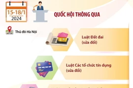 Hoàn thành các mục tiêu đề ra của Kỳ họp bất thường lần thứ 5, Quốc hội khóa XV