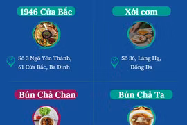 42 nhà hàng Hà Nội và Thành phố Hồ Chí Minh lọt vào danh sách Bib Gourmand