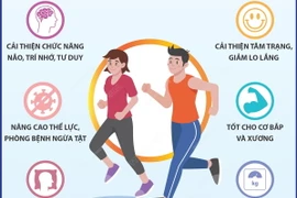 Ngày Thể thao Việt Nam 27/3: Những lợi ích của việc tập thể dục mỗi ngày