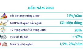 Quy hoạch tỉnh Đắk Lắk thời kỳ 2021-2030, tầm nhìn đến năm 2050