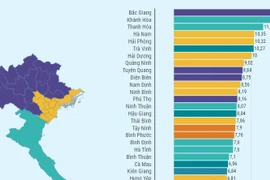 Tăng trưởng GRDP của 63 địa phương 6 tháng năm 2024