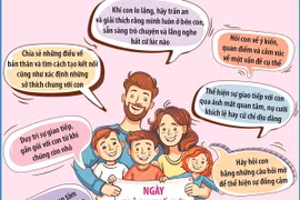 Ngày Trẻ em Thế giới 20/11: Những lời khuyên cho cha mẹ trong giao tiếp với con 
