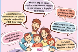 Ngày Trẻ em Thế giới 20/11: Những lời khuyên cho cha mẹ trong giao tiếp với con 