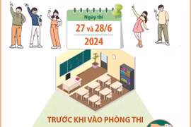Kỳ thi tốt nghiệp THPT năm 2024: Thí sinh lưu ý để không vi phạm quy chế thi