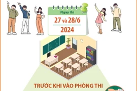 Kỳ thi tốt nghiệp THPT năm 2024: Thí sinh lưu ý để không vi phạm quy chế thi