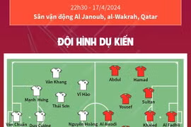 U23 châu Á 2024: Thông tin trước trận đấu U23 Việt Nam-U23 Kuwait 