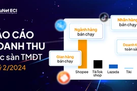 "Cuộc chiến" thương mại điện tử: Shopee và TikTok Shop "thống lĩnh" thị trường