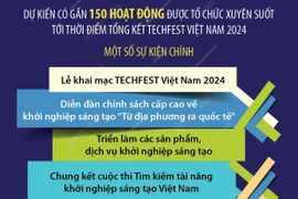 TECHFEST Việt Nam 2024: Ngày hội khởi nghiệp đổi mới sáng tạo quốc gia