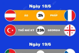 EURO 2024: Lịch thi đấu ngày 18/6 và rạng sáng 19/6