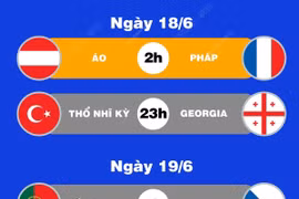 EURO 2024: Lịch thi đấu ngày 18/6 và rạng sáng 19/6