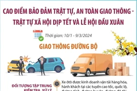 CSGT ra quân bảo đảm trật tự, an toàn giao thông dịp Tết Nguyên đán Giáp Thìn