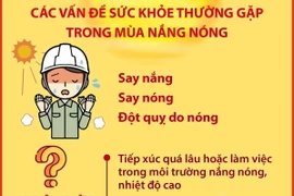 Hướng dẫn cách bảo vệ sức khỏe trong mùa nắng nóng 