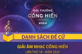 Những gương mặt nghệ sỹ được đề cử Giải thưởng Âm nhạc cống hiến 2024