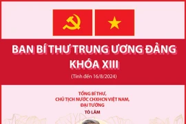 Các đồng chí trong Ban Bí thư Trung ương Đảng khóa XIII.