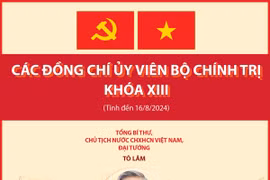 Các đồng chí Ủy viên Bộ Chính trị khóa XIII.