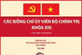 Các đồng chí Ủy viên Bộ Chính trị khóa XIII.