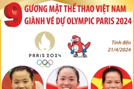 9 vận động viên Việt Nam đã giành vé dự Olympic Paris 2024