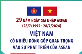 Những đóng góp quan trọng của Việt Nam trong sự phát triển của ASEAN