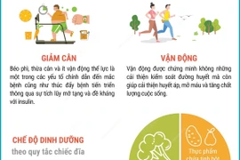 Điều chỉnh lối sống, chế độ ăn và vận động để kiểm soát bệnh tiểu đường