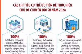 Chuyển đổi số - động lực quan trọng để đưa đất nước bước vào kỷ nguyên mới