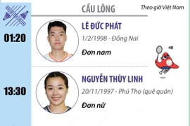 Olympic Paris 2024: Lịch thi đấu của Đoàn thể thao Việt Nam ngày 31/7-1/8