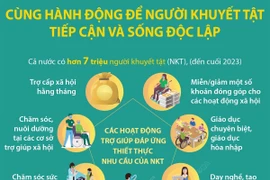 Trợ giúp thiết thực để người khuyết tật tiếp cận và sống độc lập